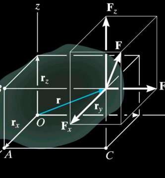 Diagrama en R3 que muestra el cálculo del momento de una fuerza en 3D utilizando el producto vectorial, con componentes de la fuerza y la posición en los ejes x, y, z.